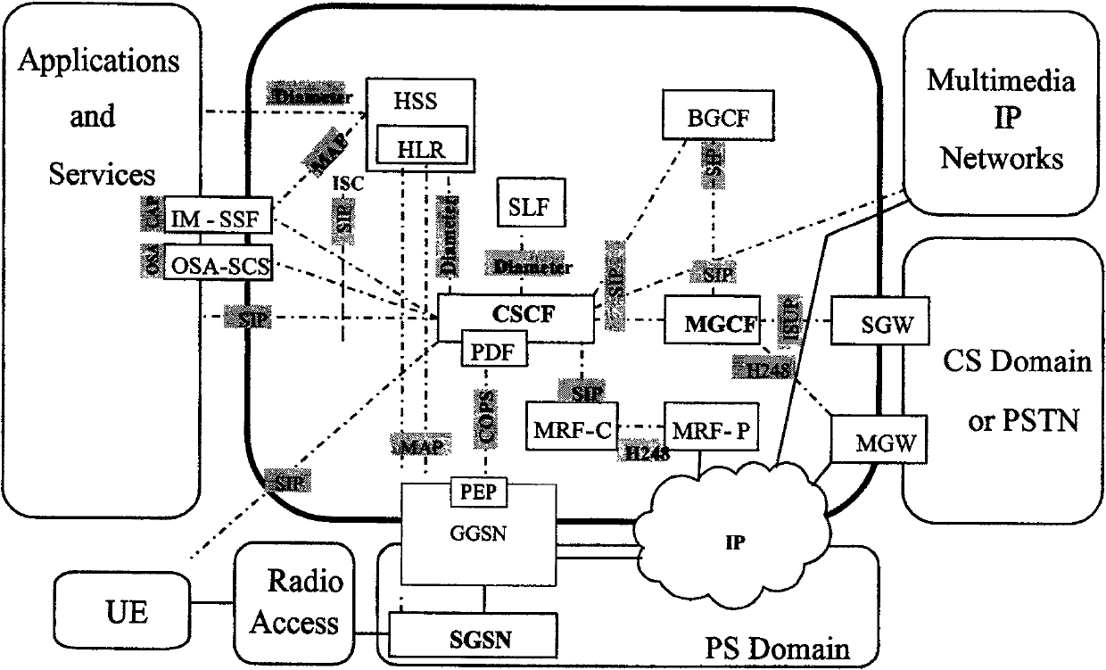 Simplified processing method for business label contained in business archive