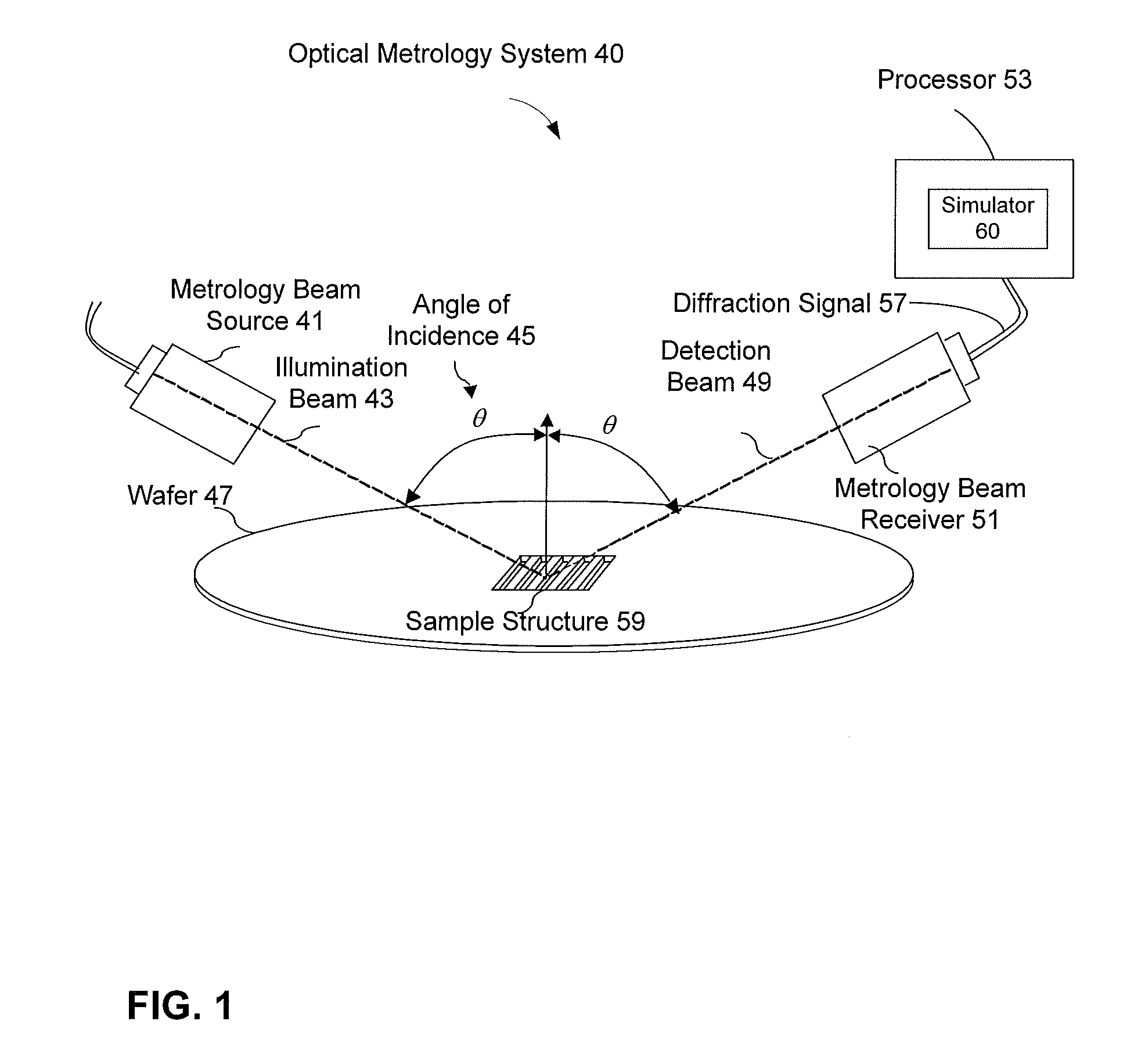 Method of regenerating diffraction signals for optical metrology systems