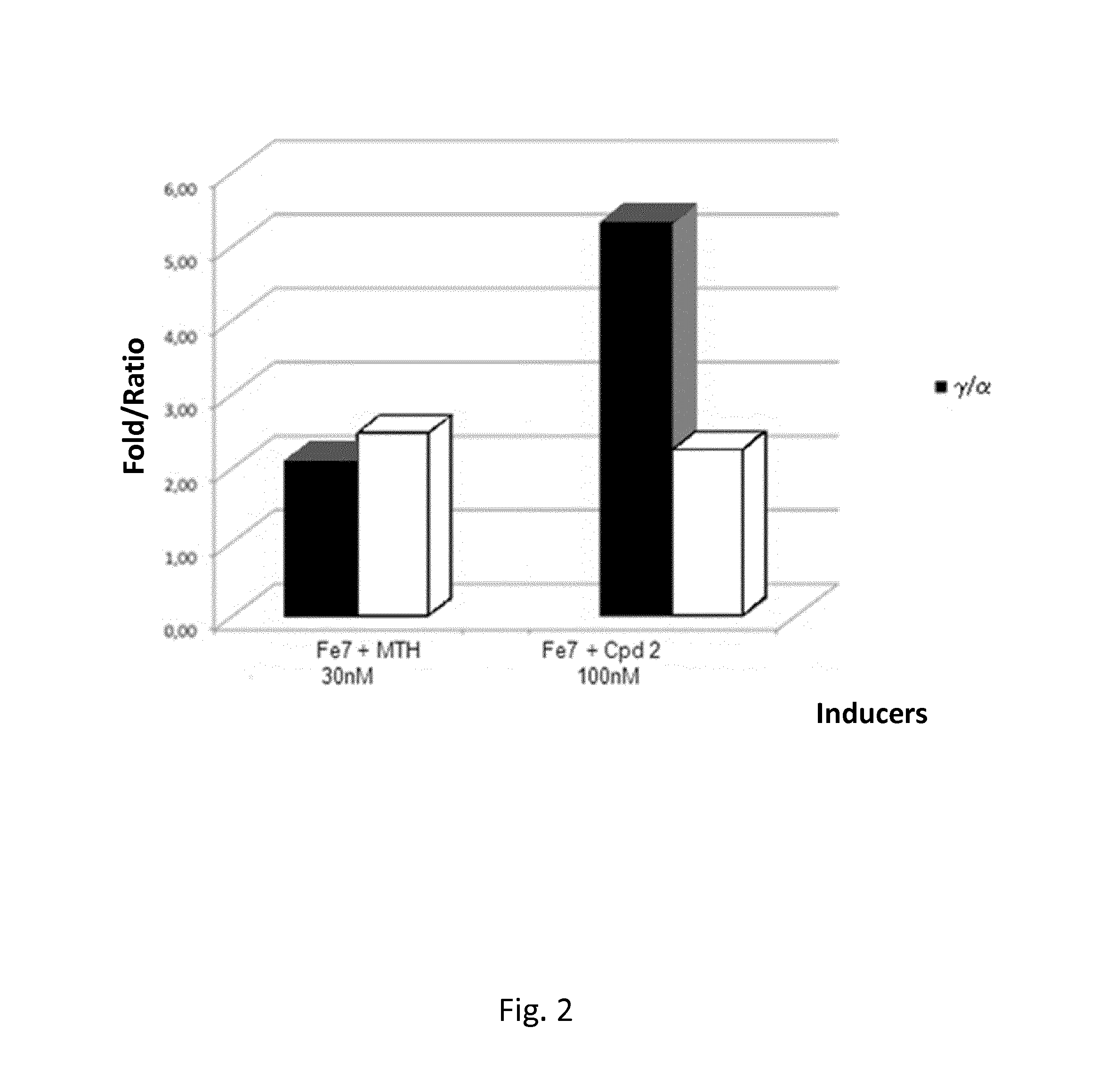 Compounds for use in the treatment of disorders that are ameliorated by inhibition of HDAC