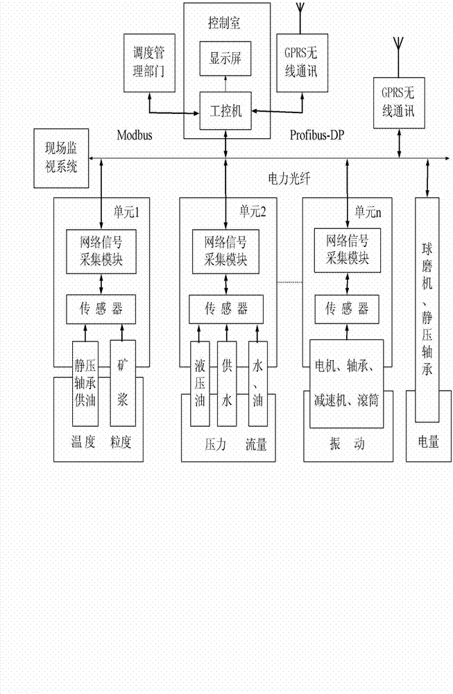 Data acquisition monitoring module and method for ball grinder group monitoring system