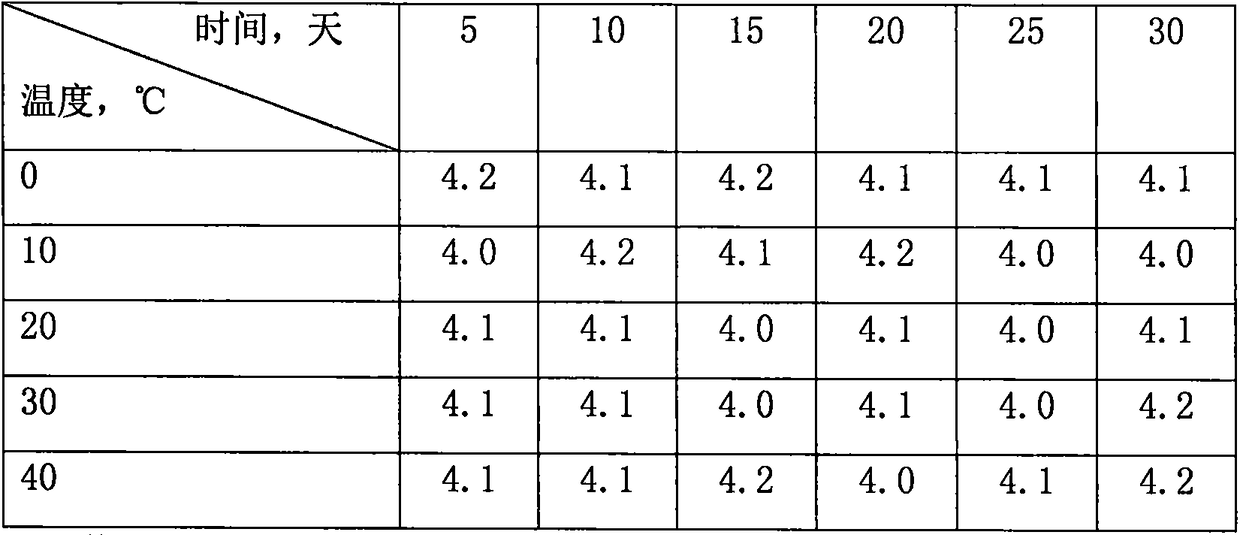 Preparation method of in-vivo self-assembled targeting drug carrier