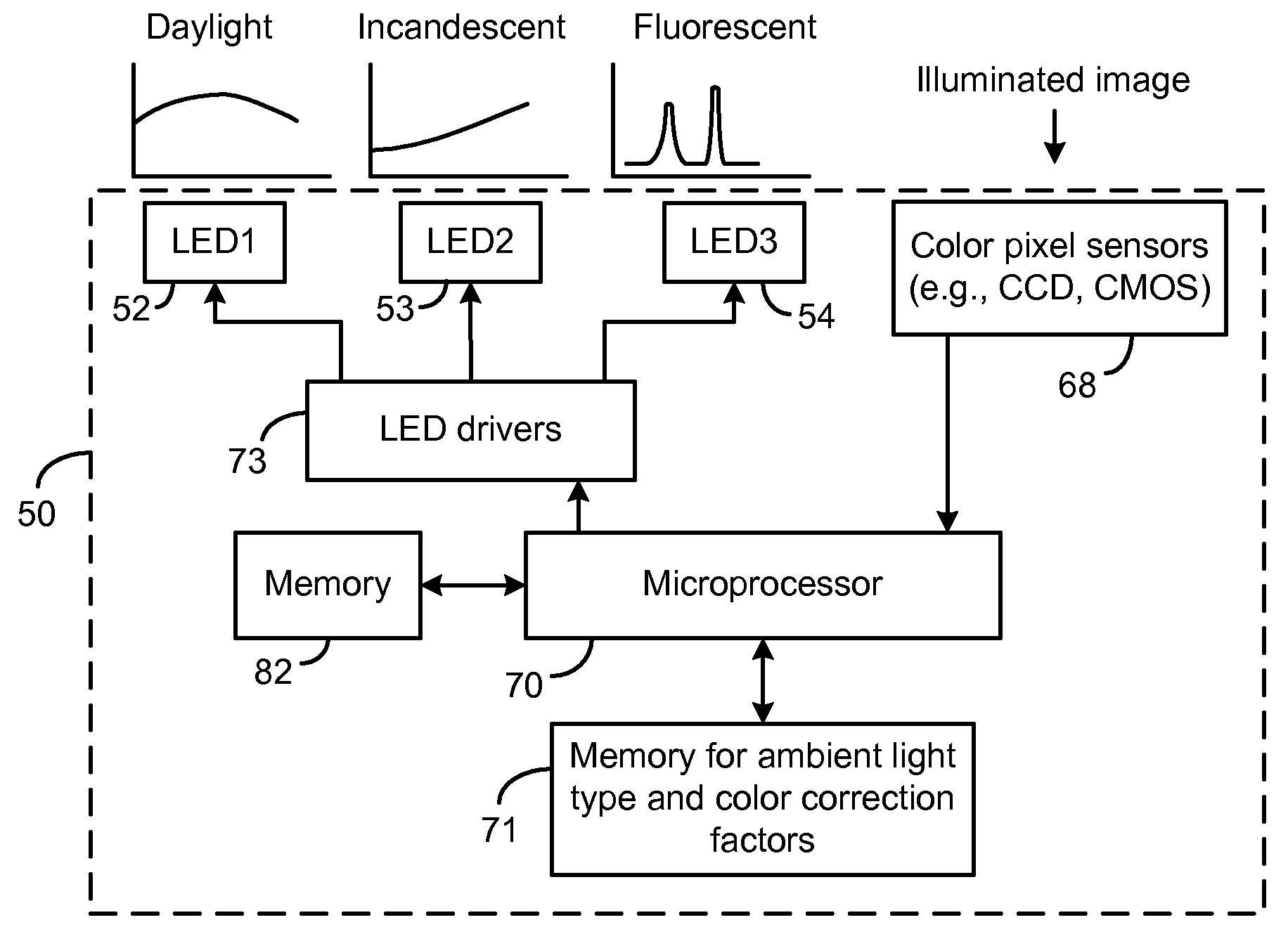 Matching LED flash to camera's ambient light compensation algorithm