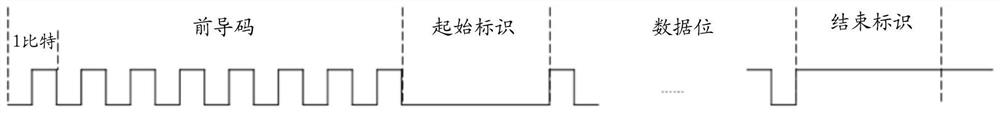 Drive control method, component and display device