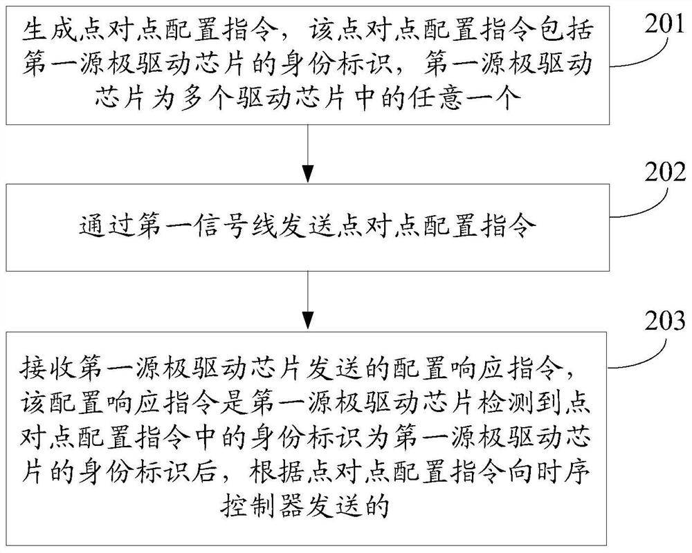 Drive control method, component and display device