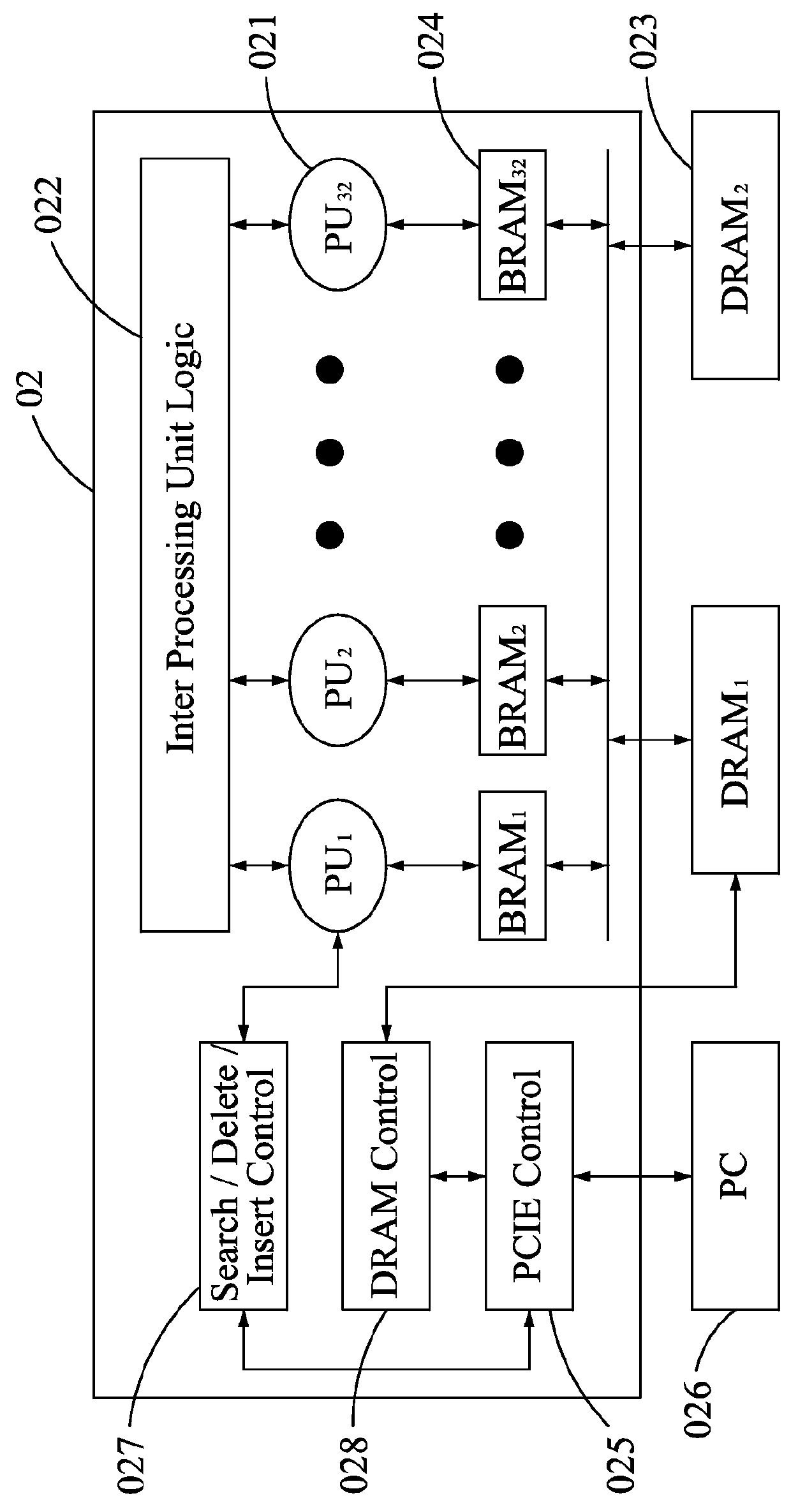 Parallel hardware searching system for building artificial intelligent computer