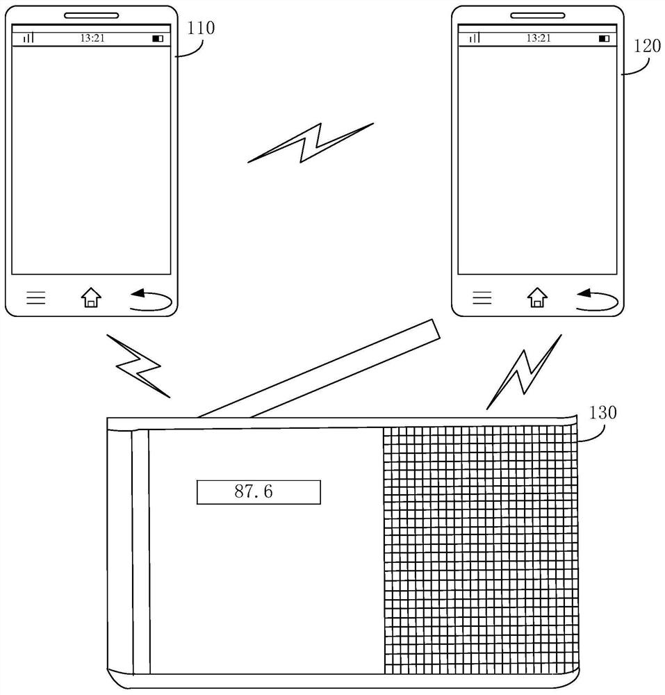 Method and device for realizing audio on demand through smart radio