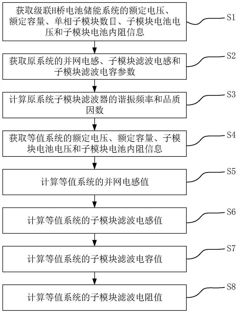 Equivalence method and system of cascaded H-bridge type battery energy storage system, terminal and medium