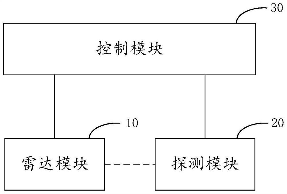 Ultrasonic radar distance calibration system and method