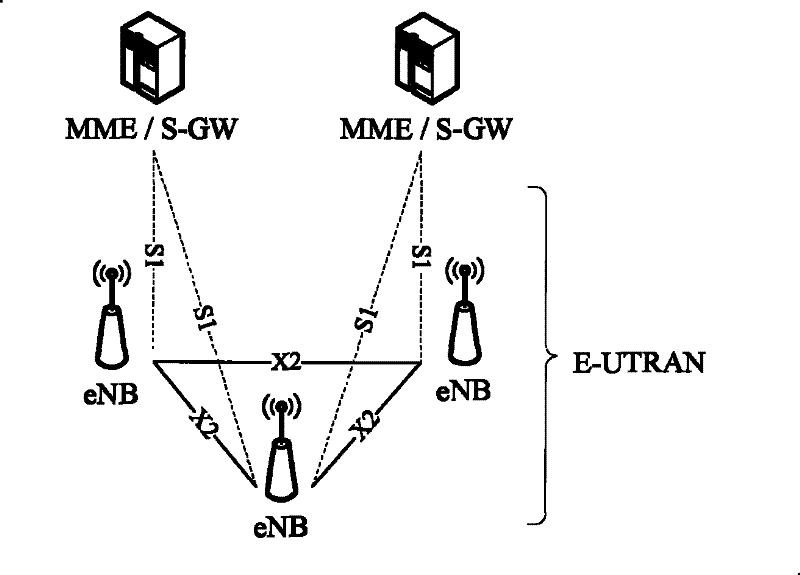 Physical area automatic identifier configuration method and device