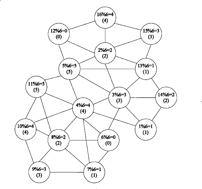 Physical area automatic identifier configuration method and device