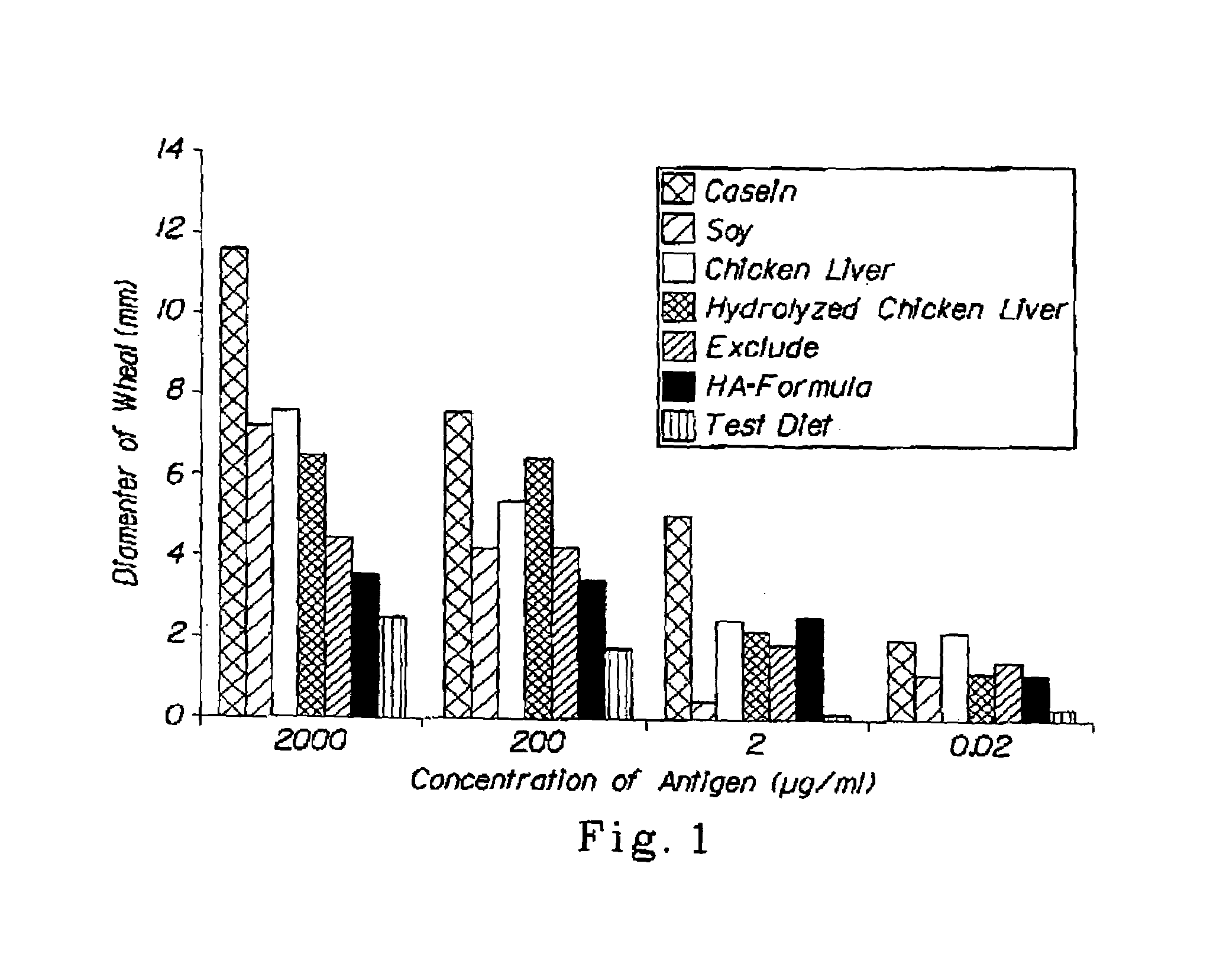 Hypoallergenic dietary companion animal composition containing hydrolyzed poultry protein