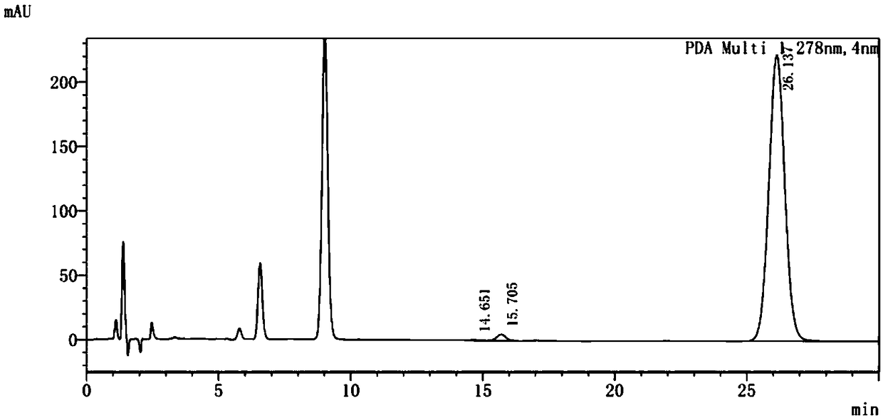 Busulfan composition and preparation method and application thereof