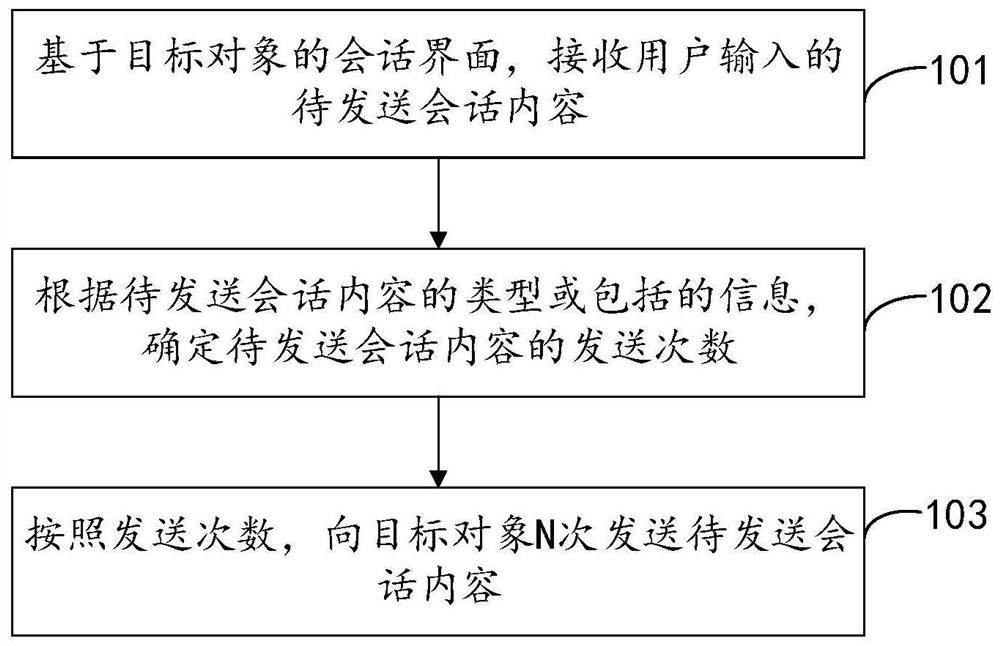 Information sending method and device, equipment and readable storage medium