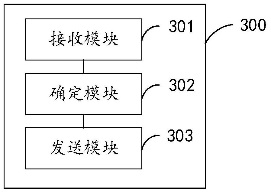 Information sending method and device, equipment and readable storage medium