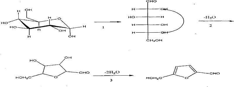 Method for synthesizing 5-hydroxymethyl-furfural