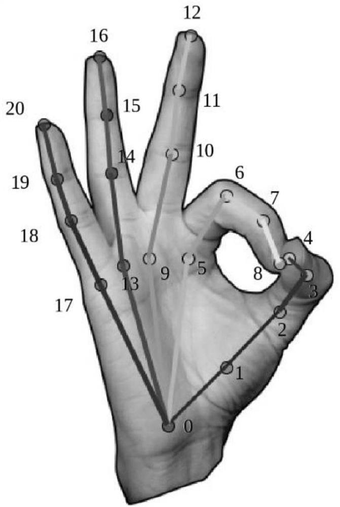 Finger detection method