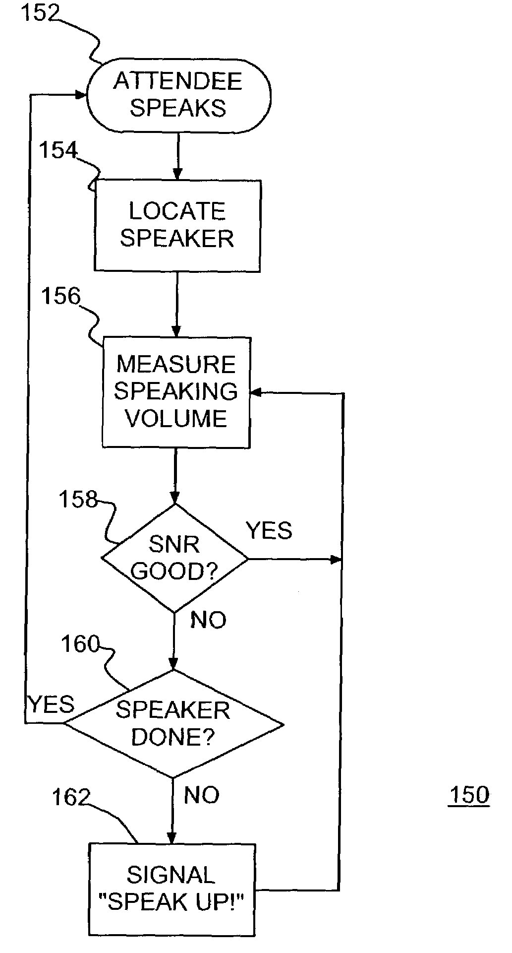 Automatic speak-up indication for conference call attendees