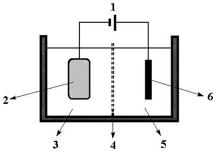 Method for preparing formic acid through electrochemical catalytic reduction of carbon dioxide