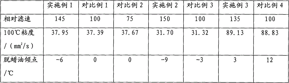 Solvent dewaxing method of low-wax content heavy hydrocarbon oil