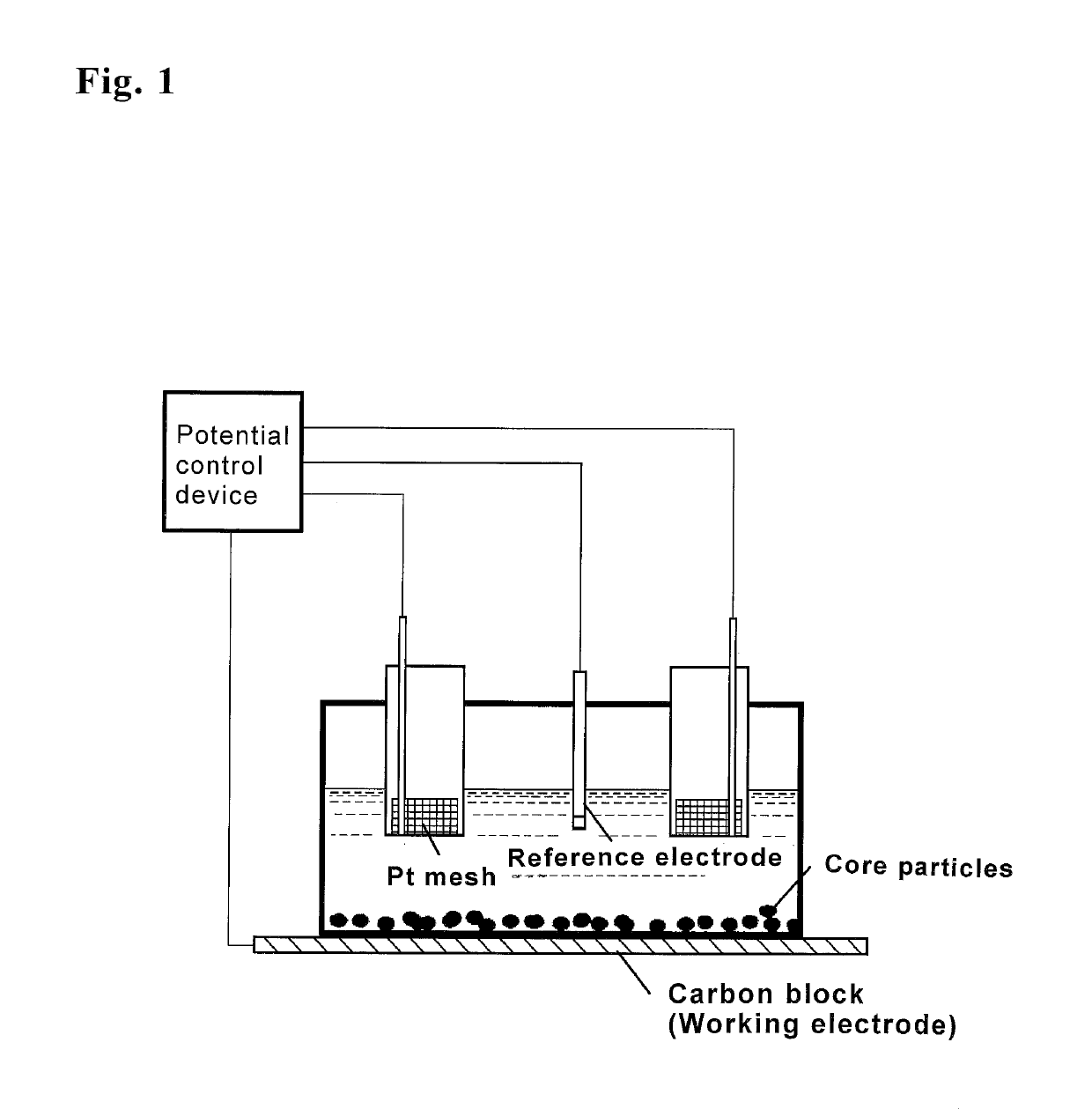 Method for manufacturing catalyst having supported catalyst particles of core/shell structure