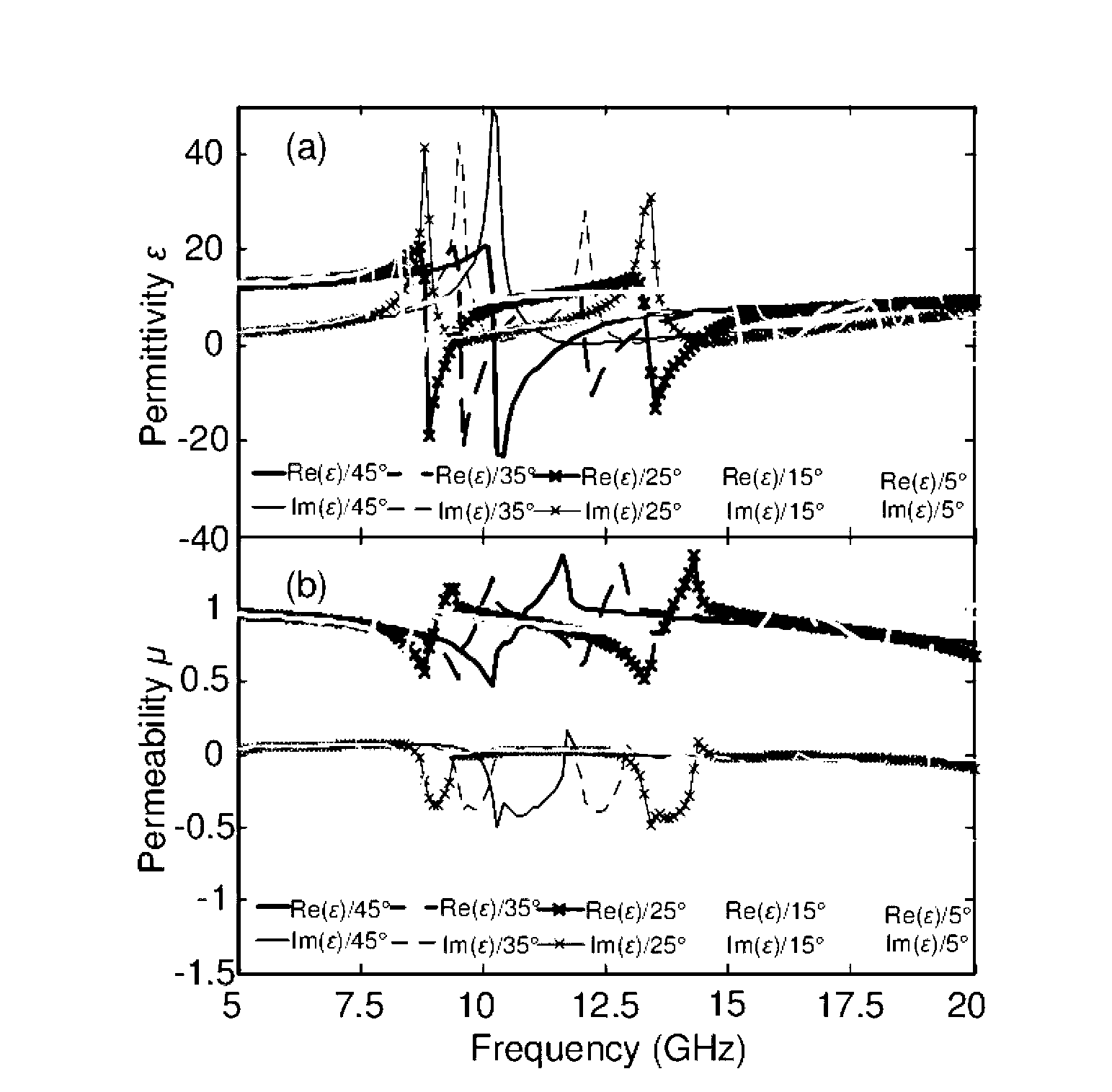 Multi-frequency single negative-permittivity metamaterial and preparation method thereof