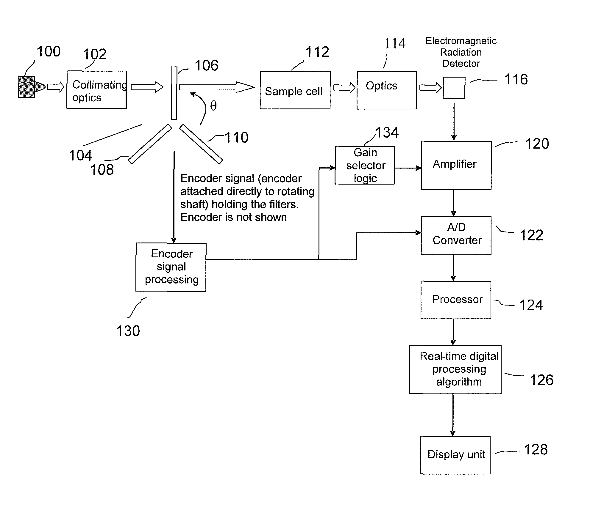 Methods and systems for chemical composition measurement and monitoring using a rotating filter spectrometer