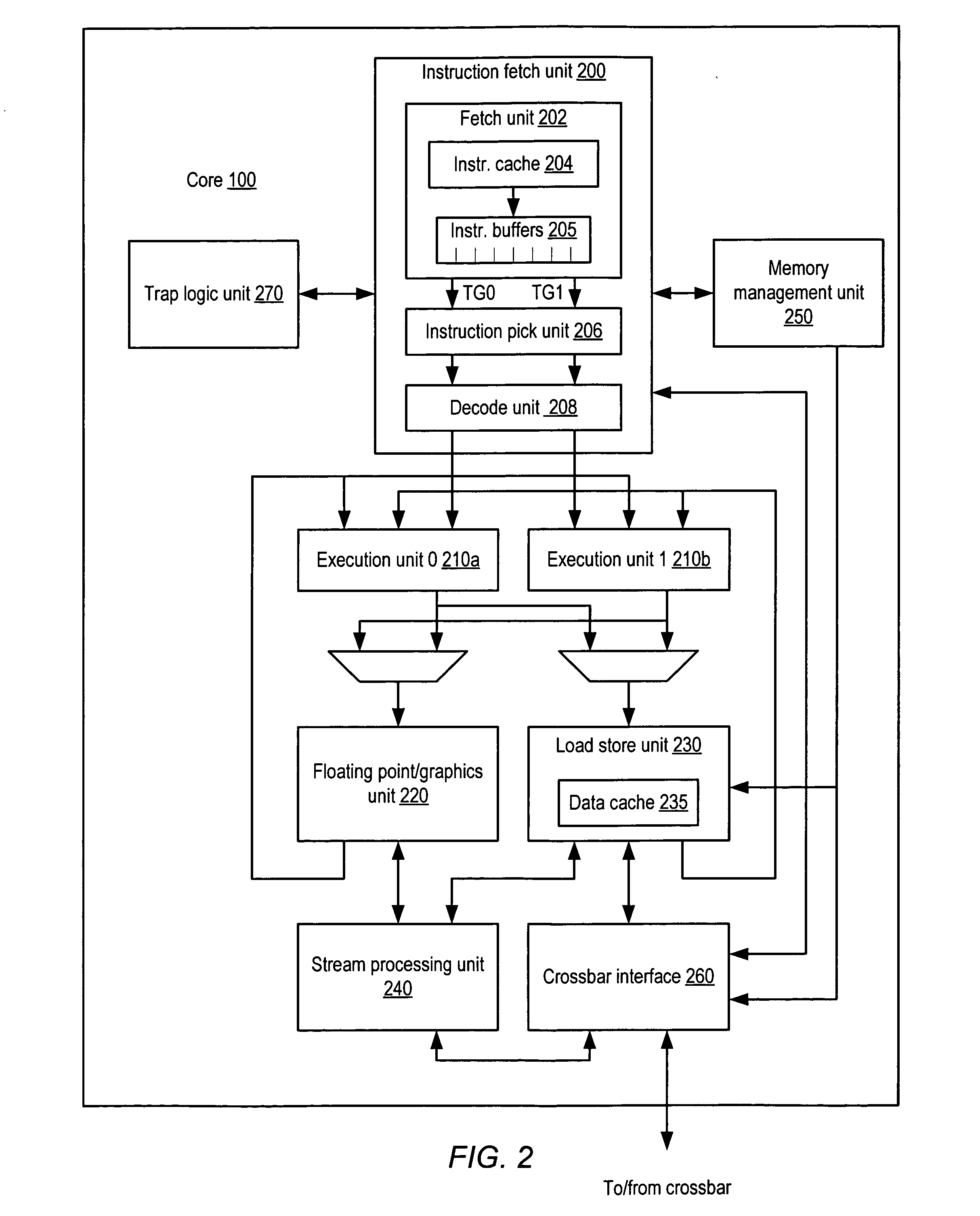 Apparatus and method for fine-grained multithreading in a multipipelined processor core