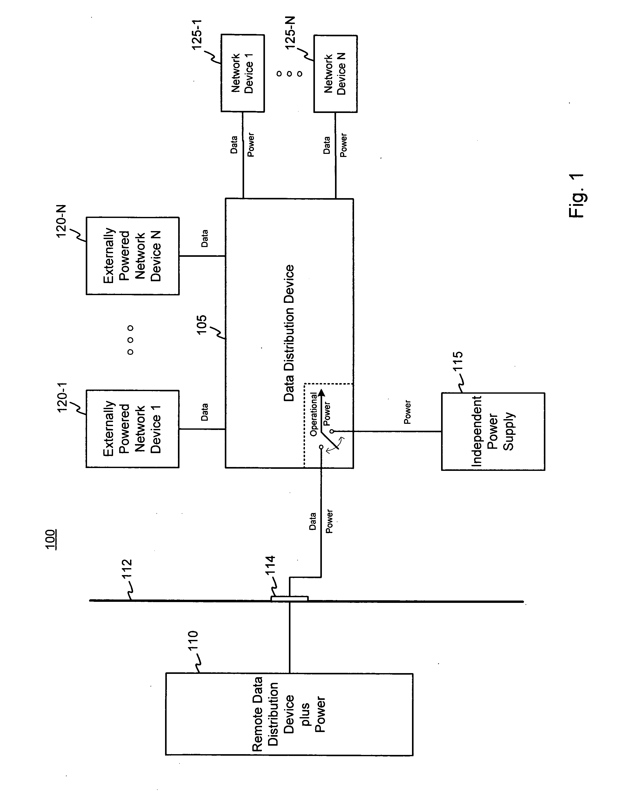 Apparatus and methods for data distribution devices having selectable power supplies