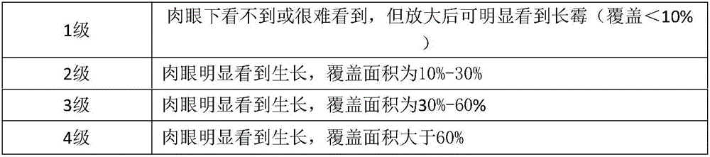 Special paper making compound sterilizing mildew inhibitor