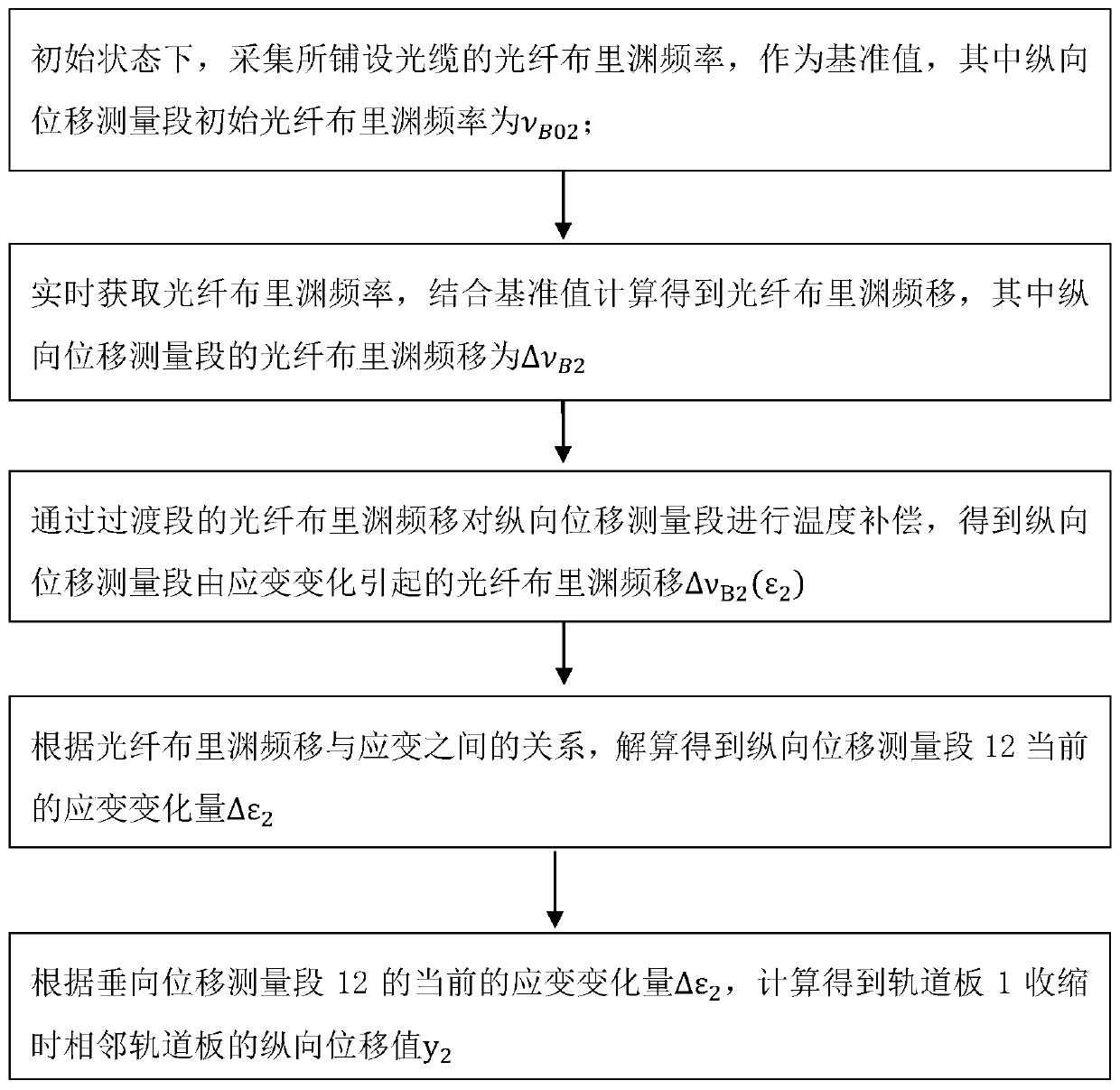 Track board deformation monitoring device and method and online monitoring system