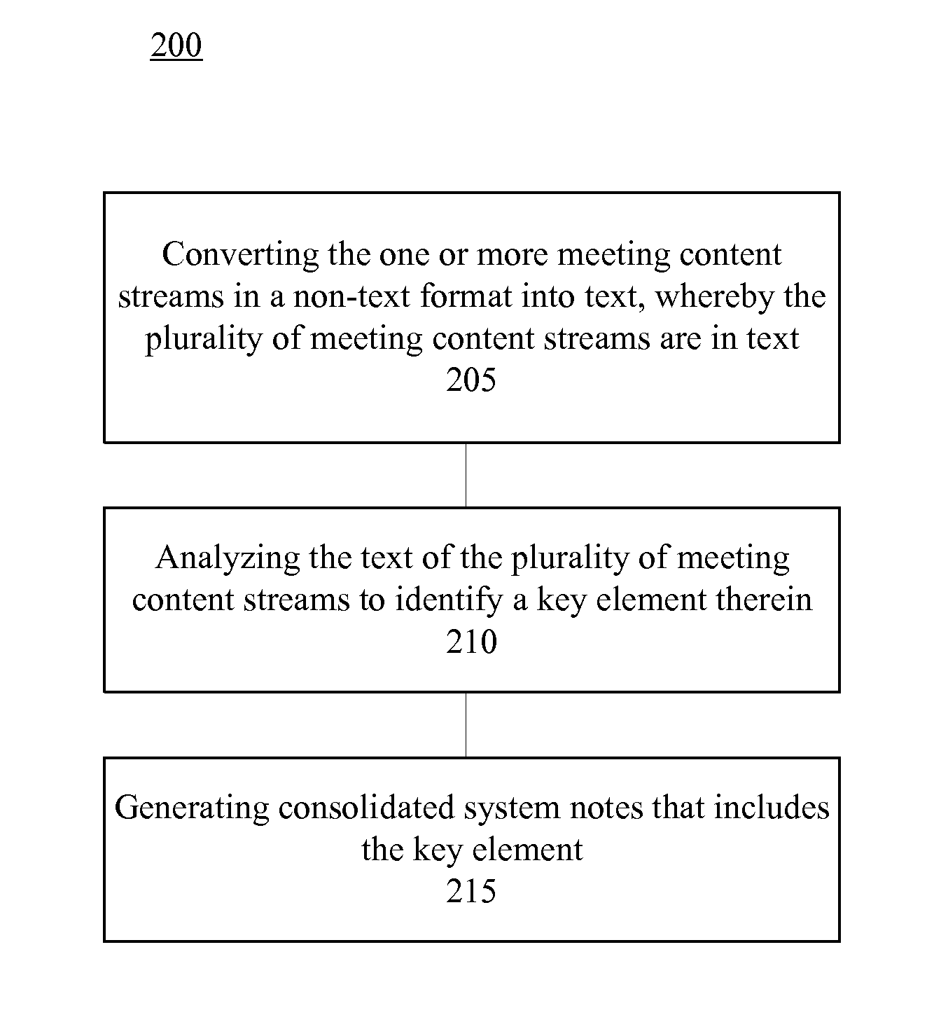 Automatic note taking within a virtual meeting