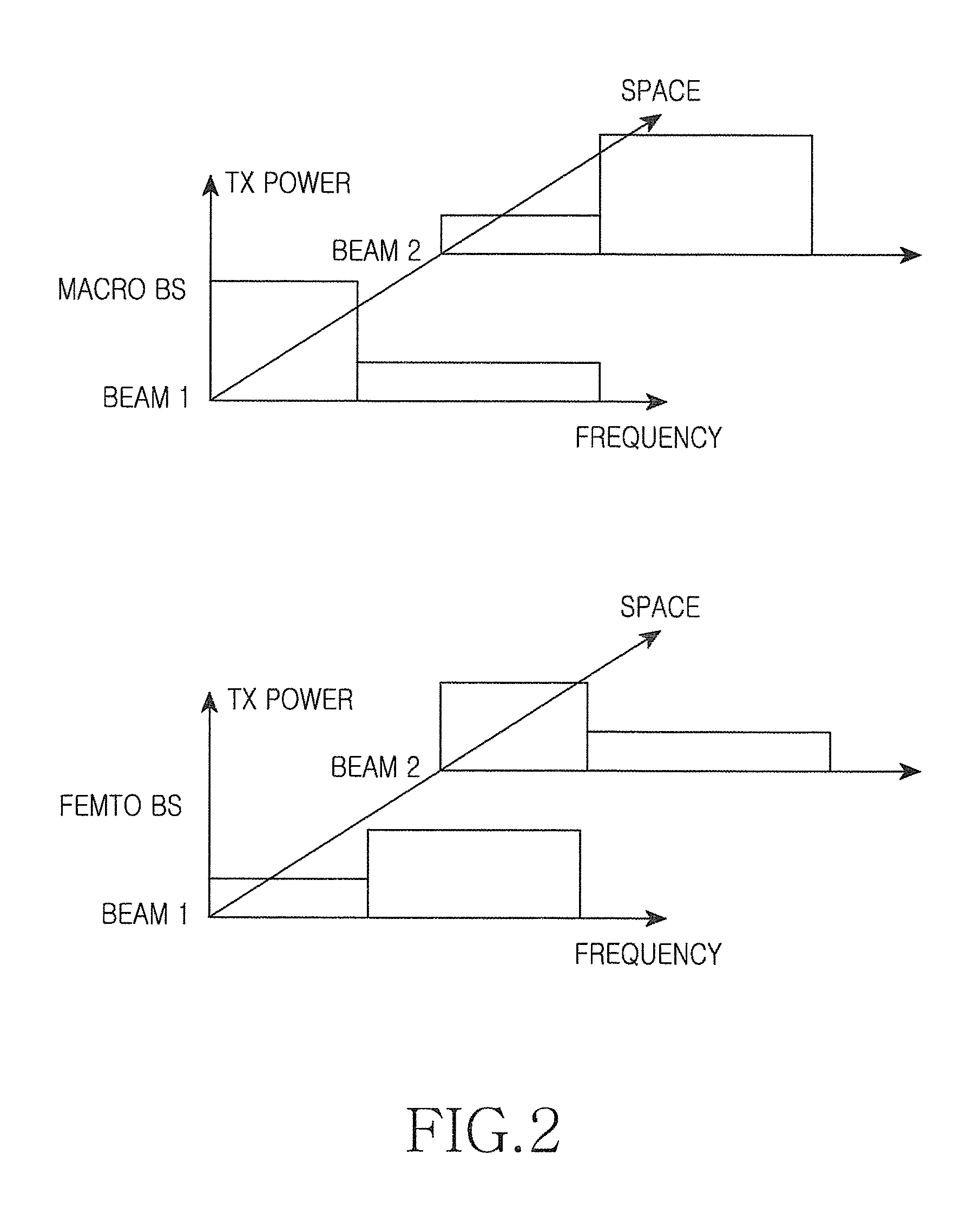 Method and apparatus for interference mitigation in heterogeneous network using beamforming