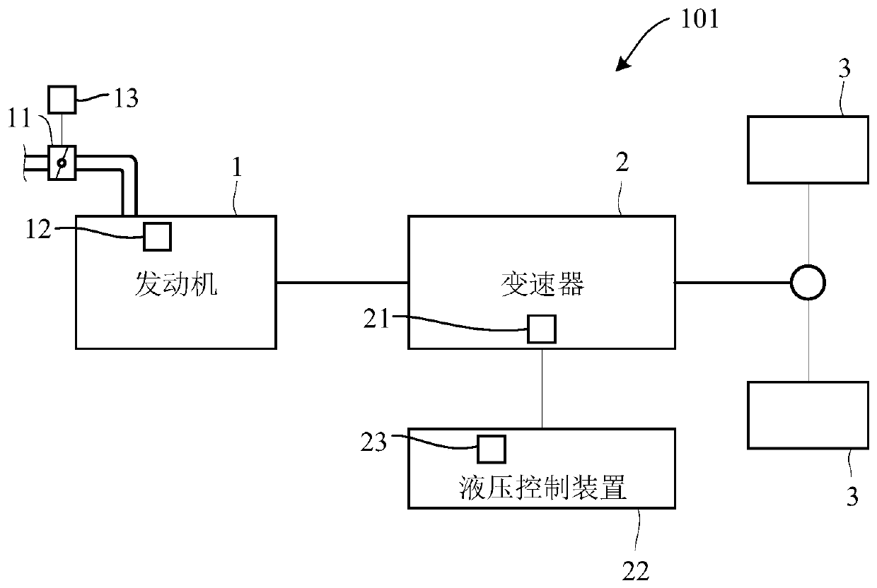 travel-control-device-for-automated-vehicle-eureka-patsnap-develop