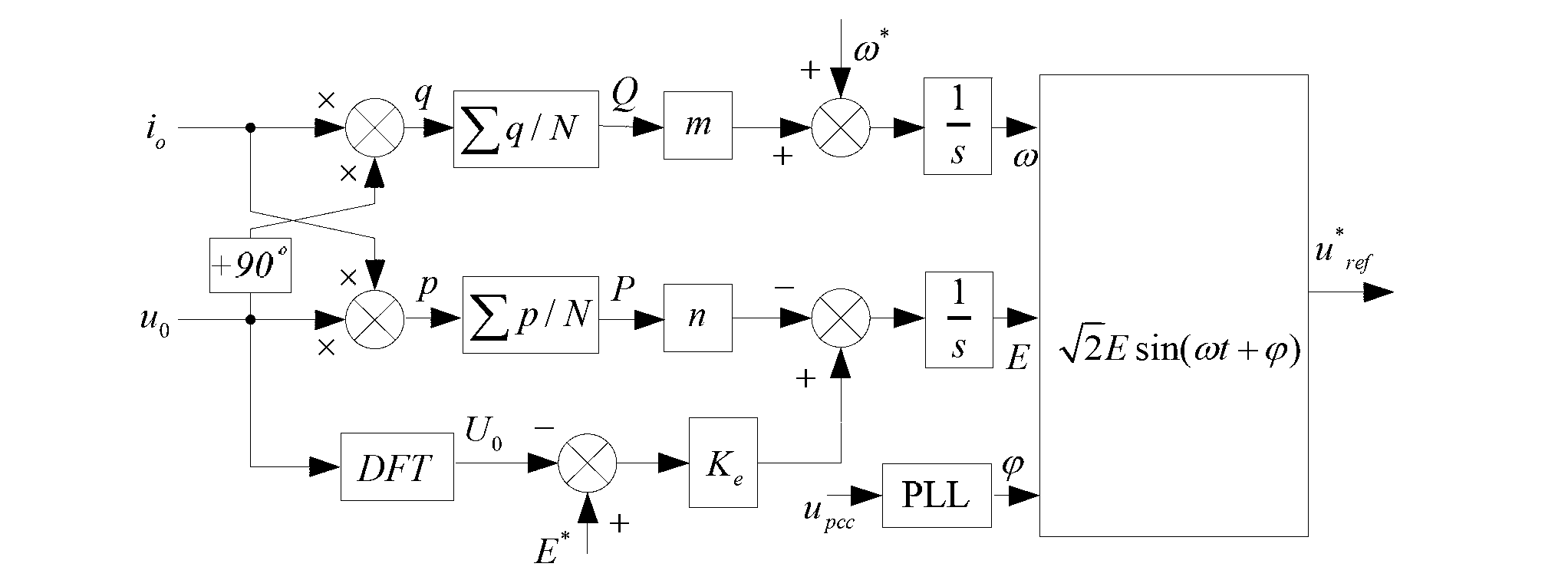 Micro-grid multi-inverter parallel voltage control method for droop control of robust power