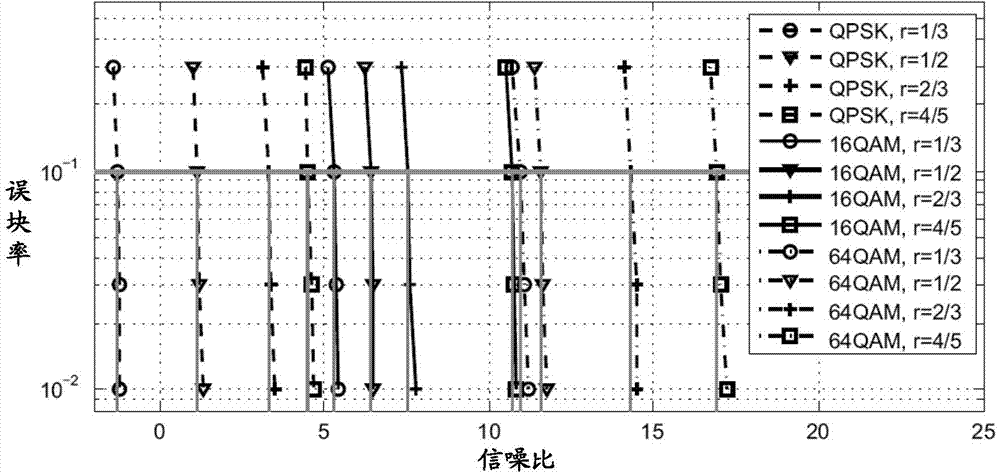 Feedback method and device for channel quality indication in communication system and communication terminal