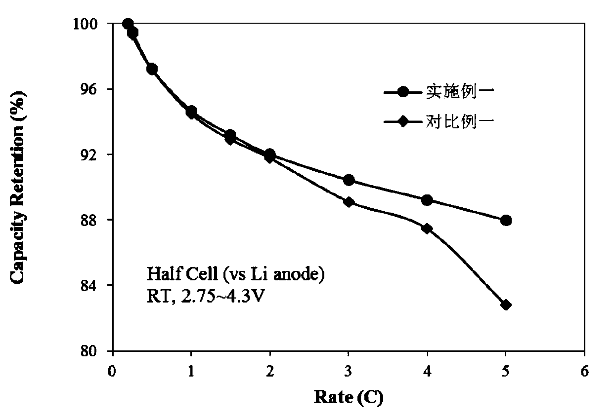 Tungsten-doped boride-coated lithium battery anode material and preparation method thereof