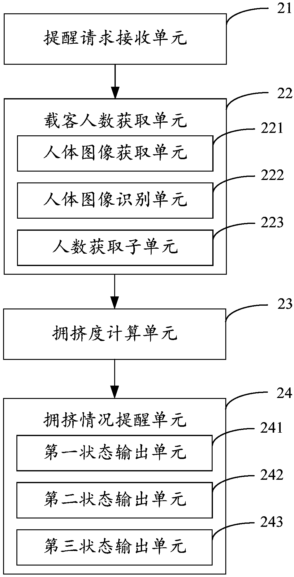Public transport vehicle crowding condition prompting method, device, terminal and storage medium