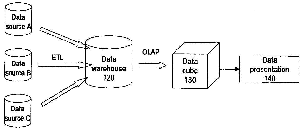 Method and system for validating data