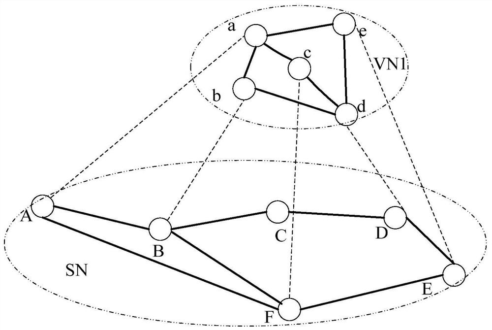 Dynamic network fault diagnosis method under 5G network slice