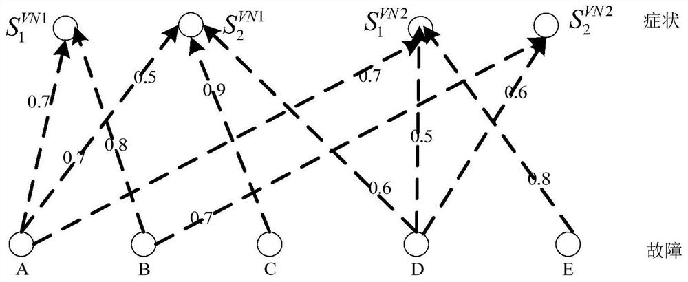 Dynamic network fault diagnosis method under 5G network slice
