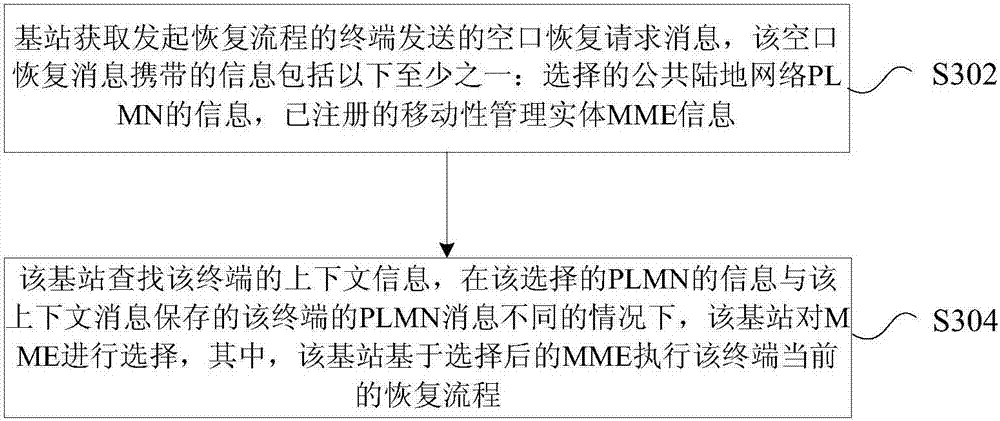 Core network choosing method, device and system