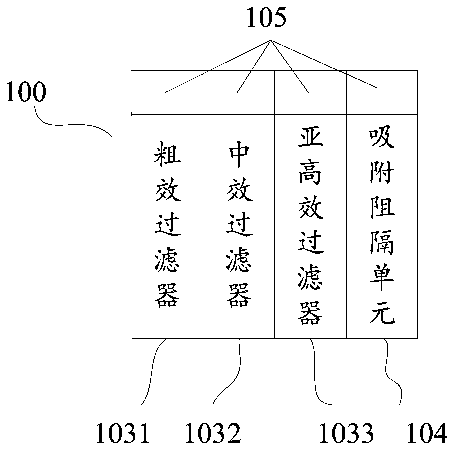 Dynamic filtering and static sterilizing and disinfecting air purifying system and method of central air conditioner