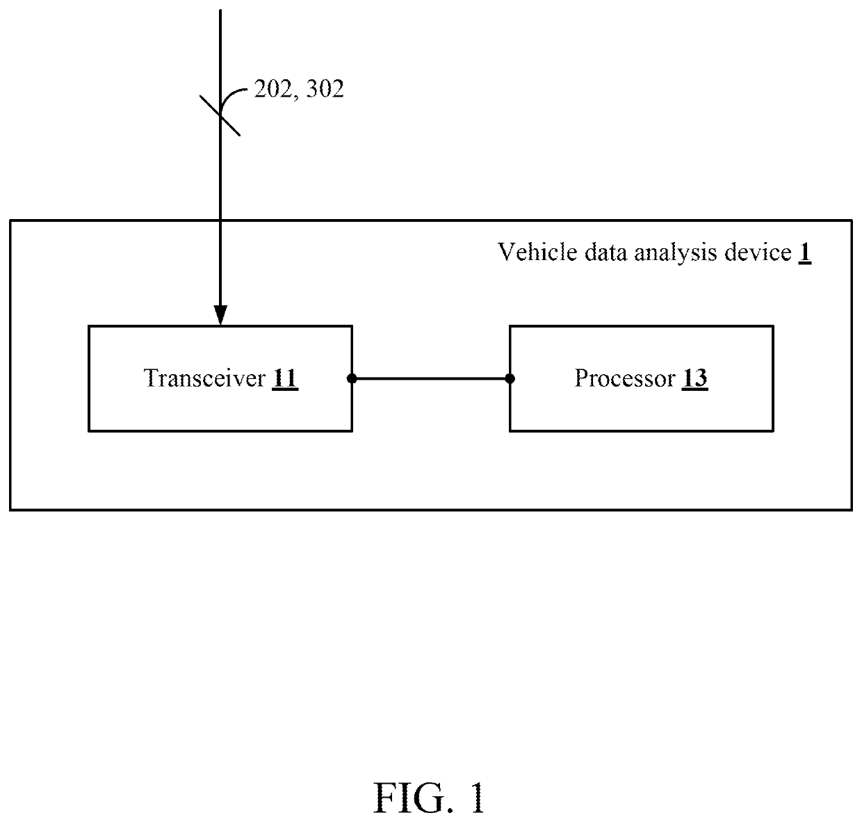 Vehicle data analysis device and vehicle data analysis method