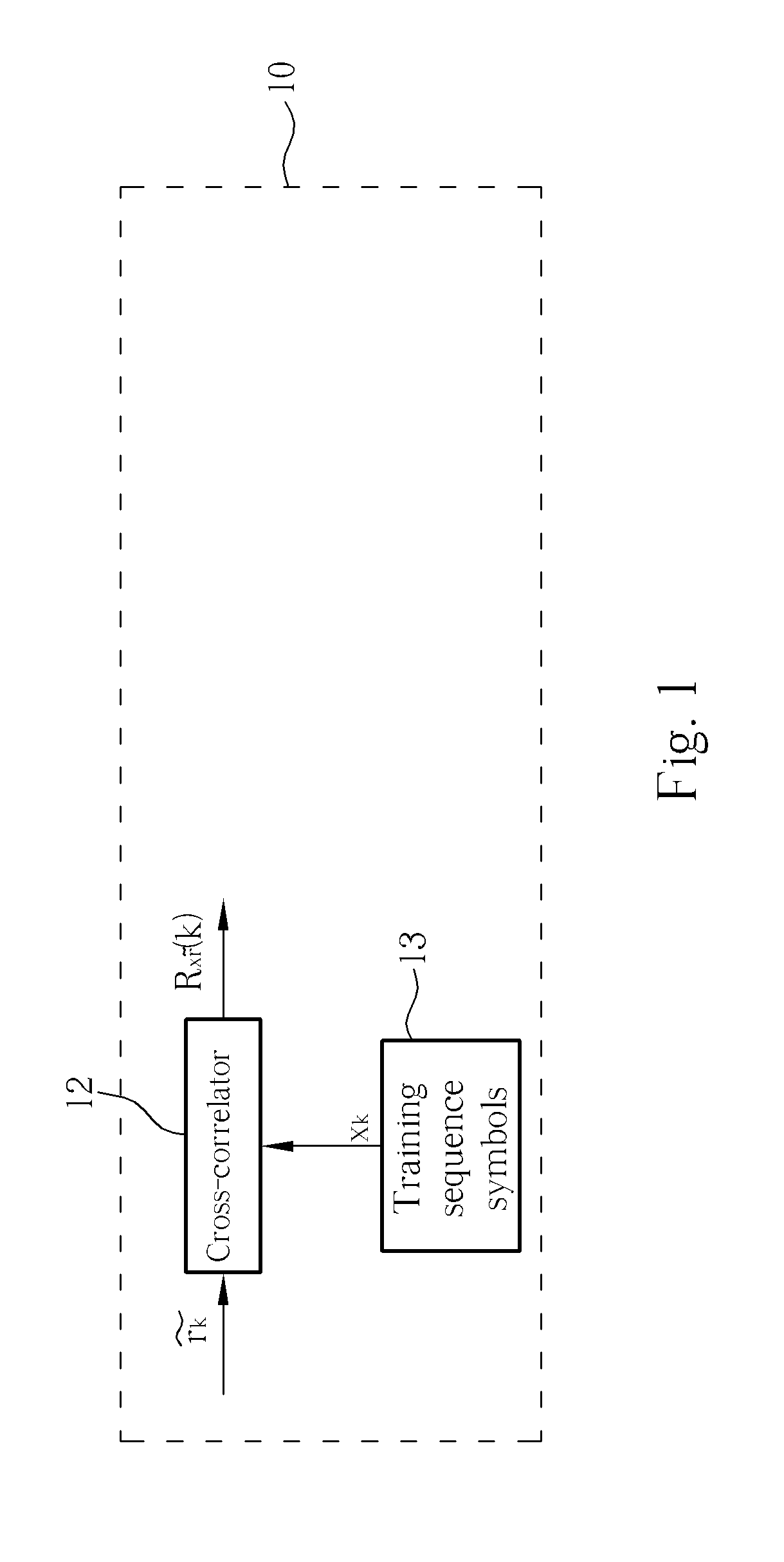 Method and apparatus for channel impulse response estimation in GSM systems