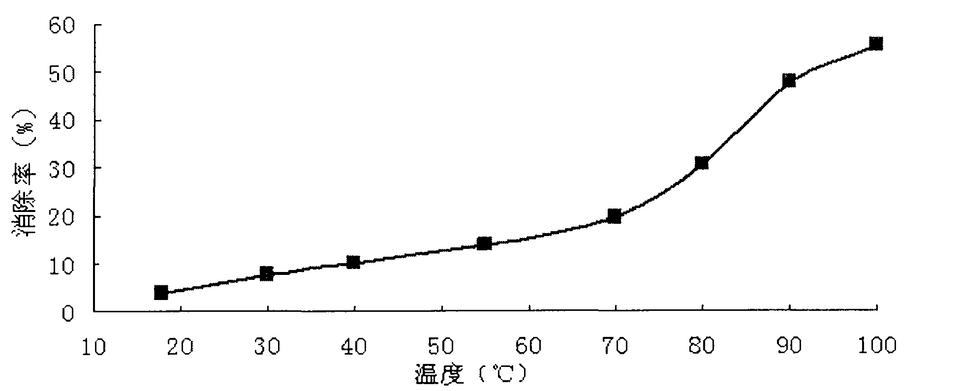 Nitrite scavenger as well as preparation method and application thereof