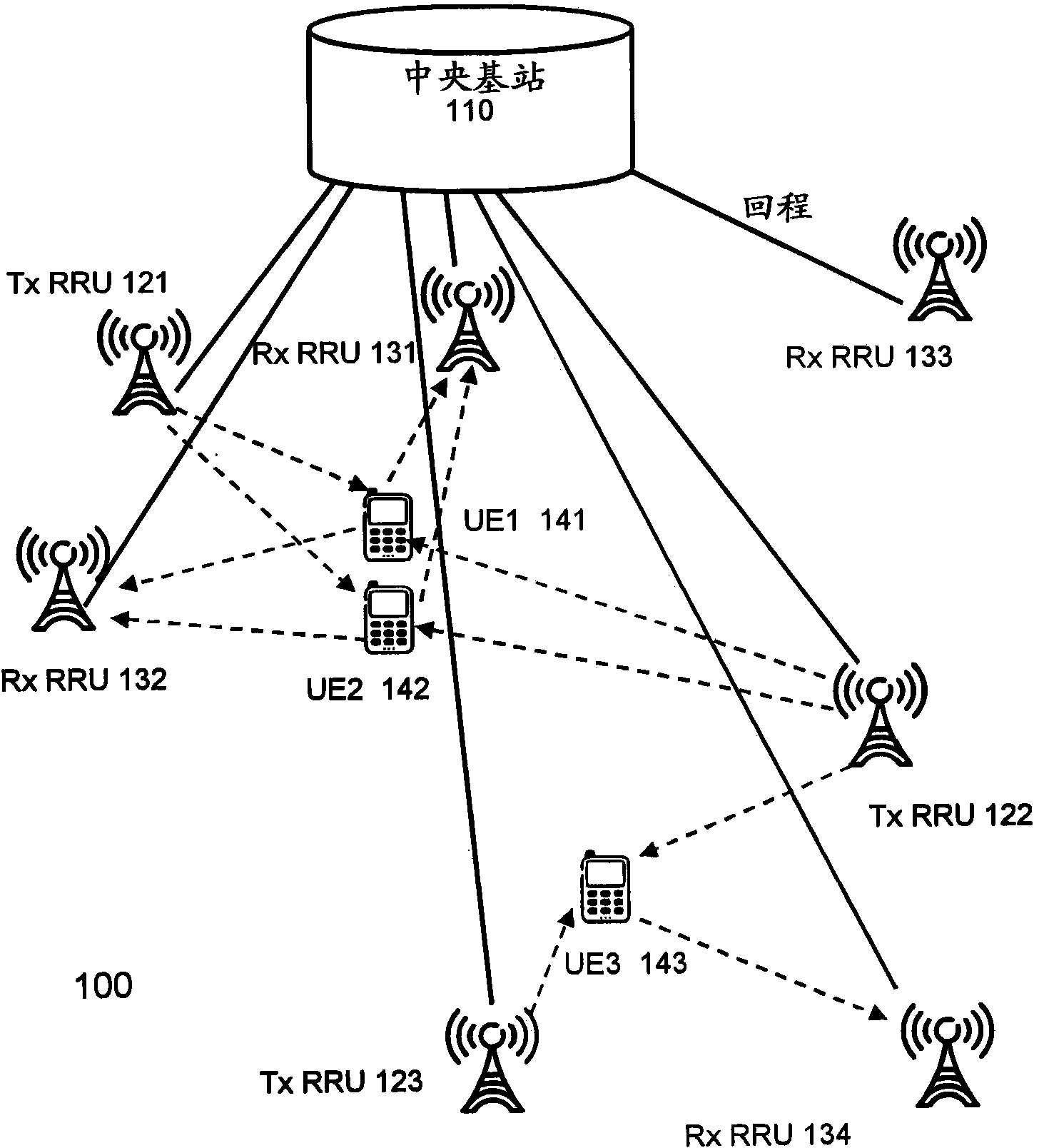A method and a central base station for interference management in a cellular network