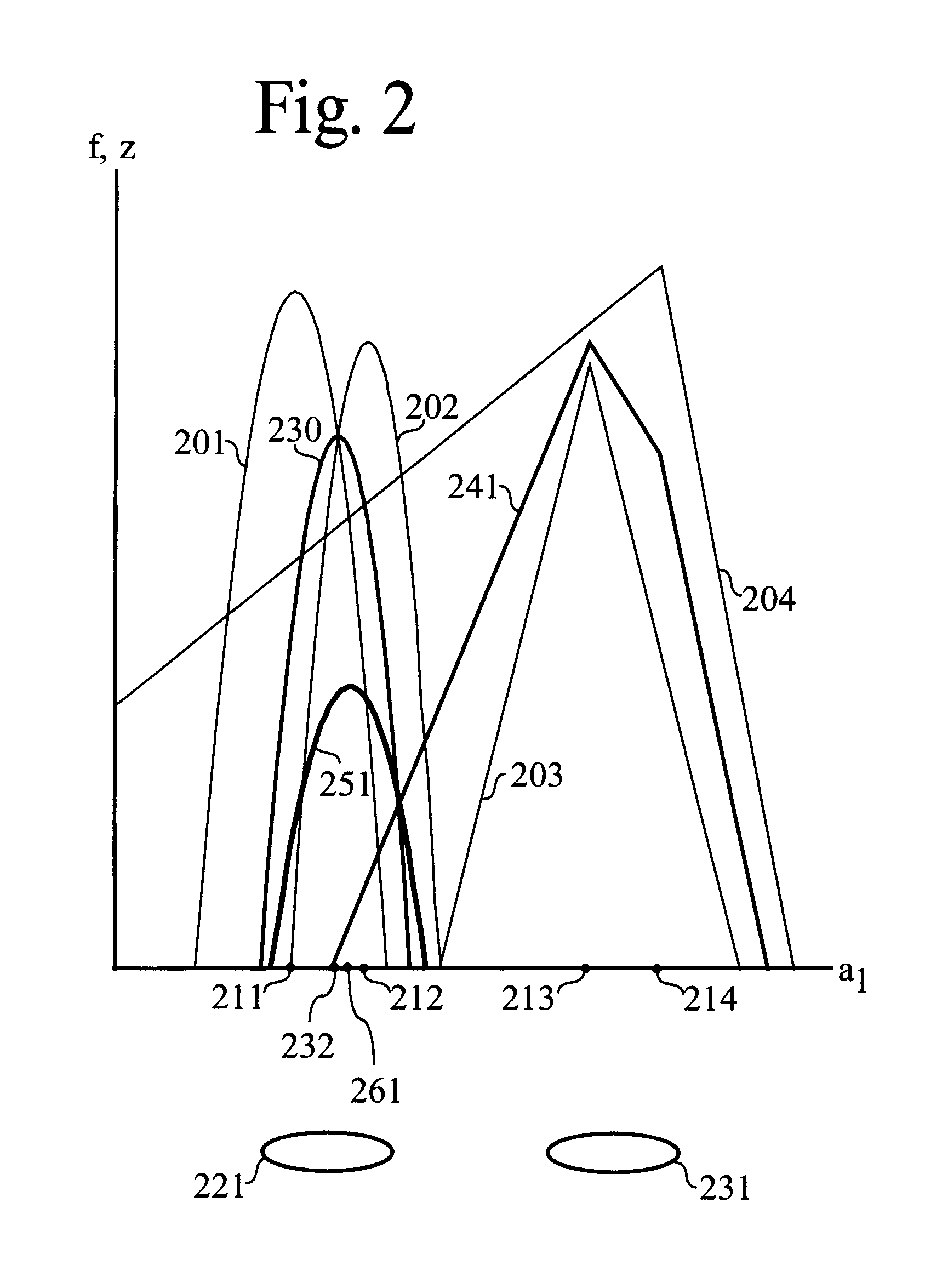 Methods and apparatus for allocating resources in the presence of uncertainty