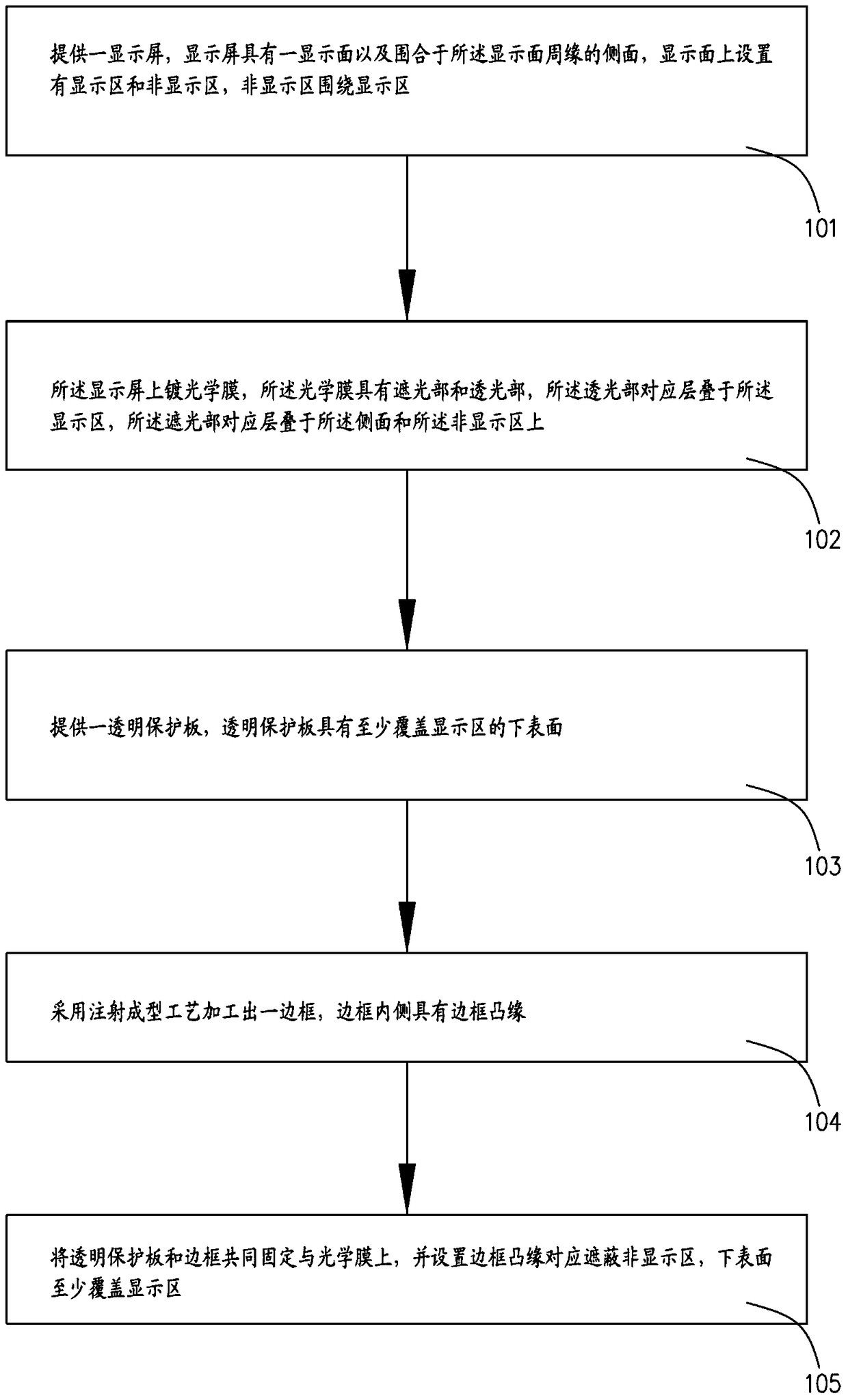 Molding process of display components