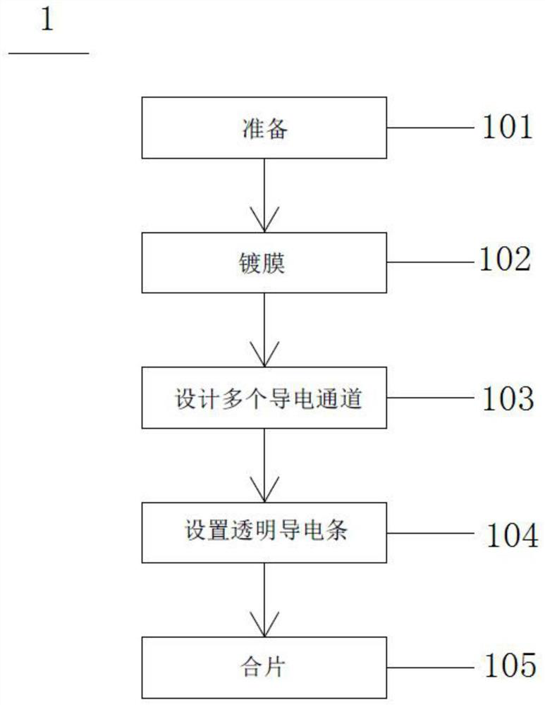 Curved surface electrochromic transparent device with high efficiency and uniform color change and its preparation method