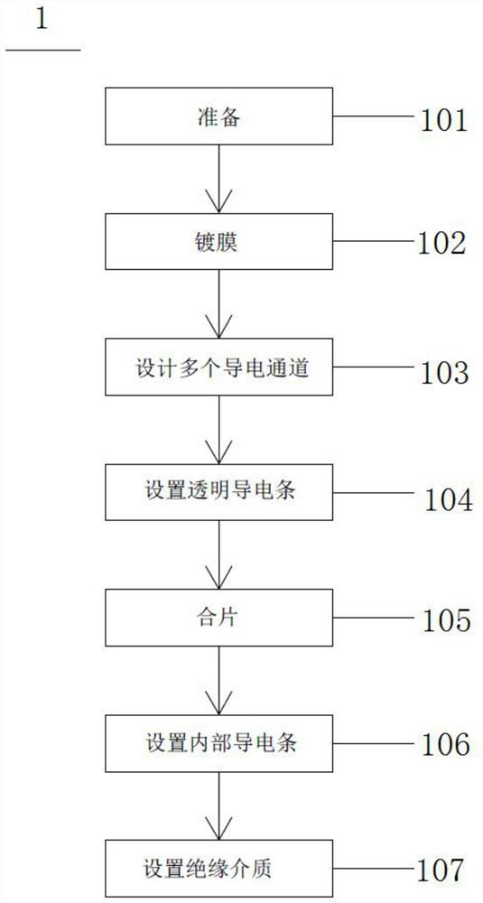 Curved surface electrochromic transparent device with high efficiency and uniform color change and its preparation method